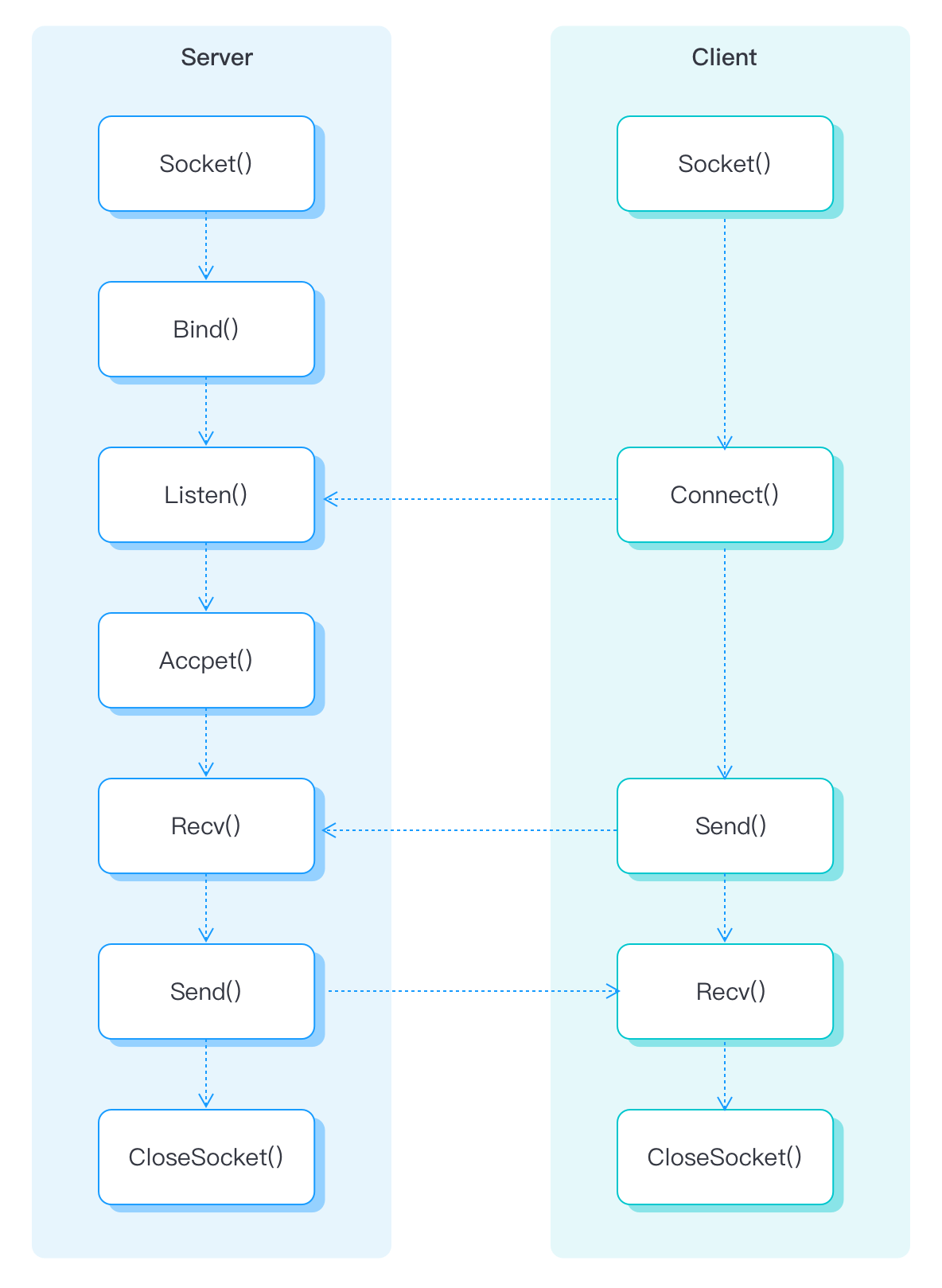 client_server