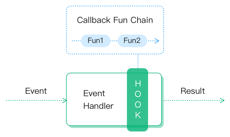 Hooks-In-System