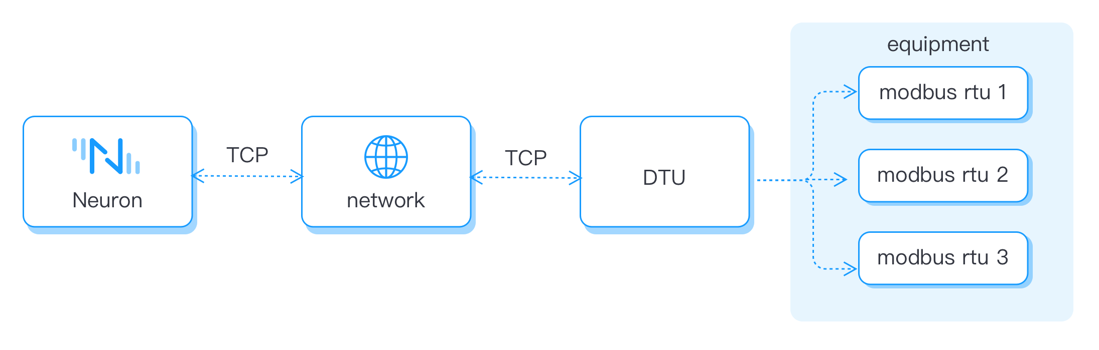 neuron-dtu