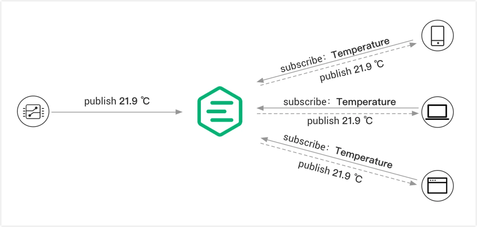 pub-sub-pattern